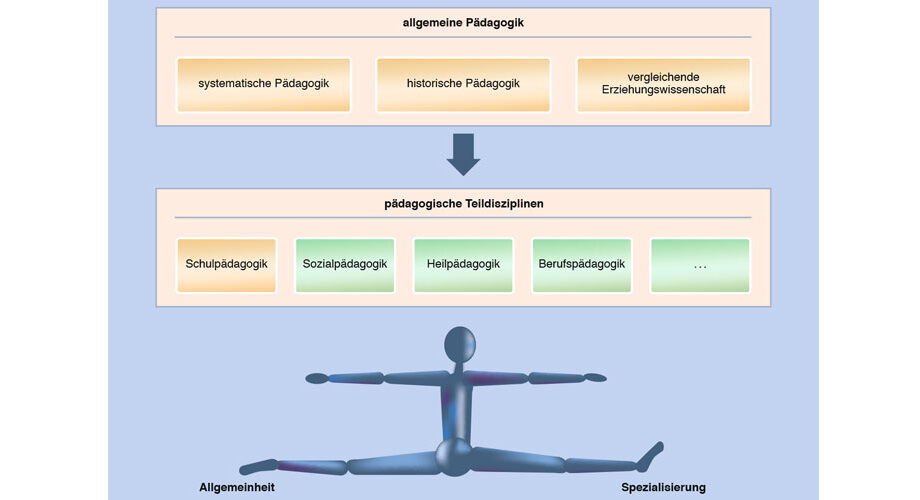 Erziehungswissenschaften01