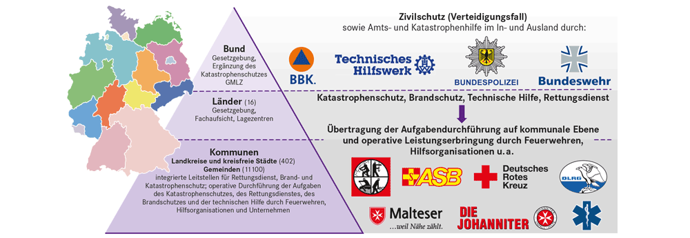 Zivilschutz BRD, Geografie