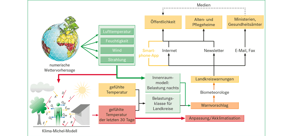 Hitzewarnsystem, Geografie