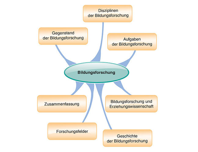 mindMap_Kap07_07
