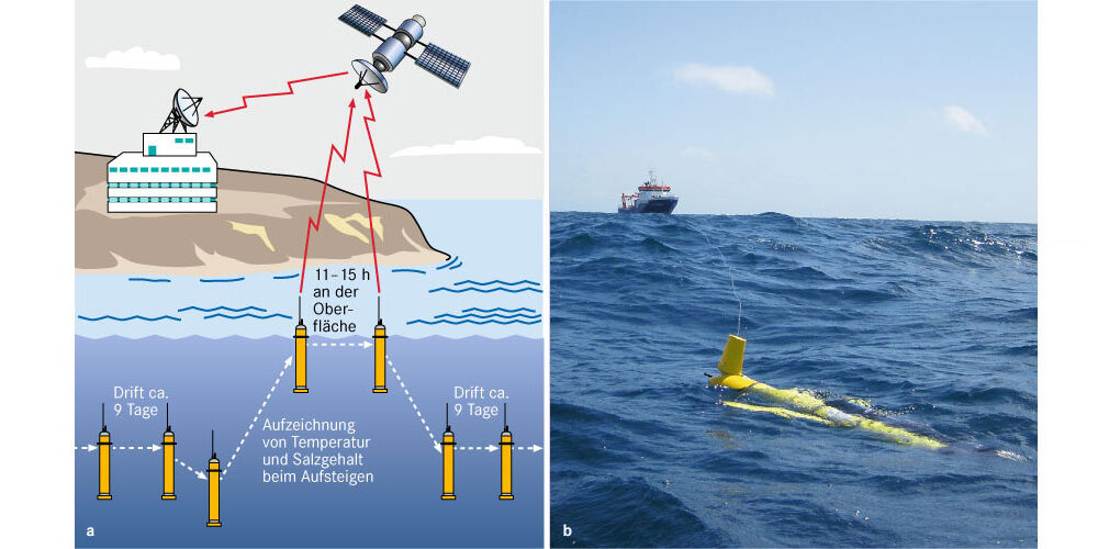 satellitengestützte Meeresforschung