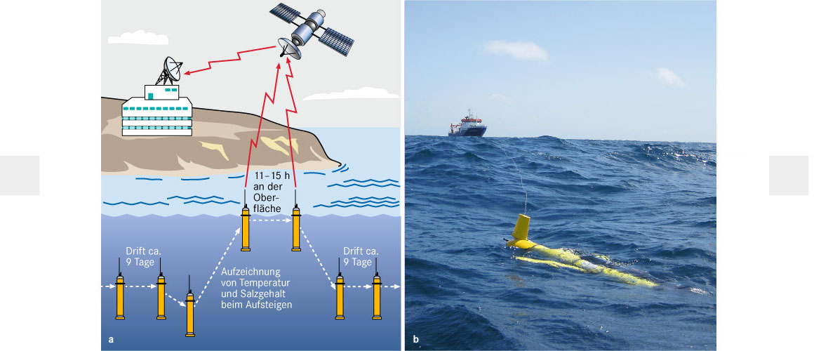 satellitengestützte Meeresforschung