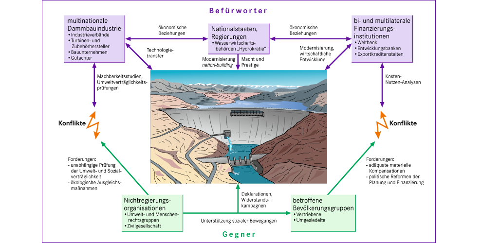 Wasserkonflikte, Geografie