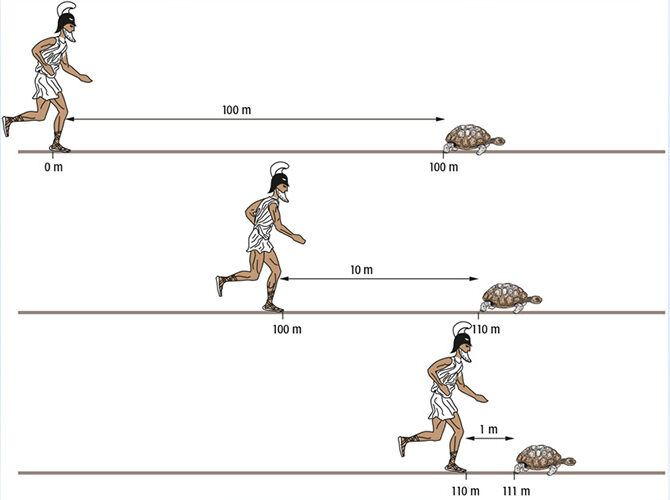 Laufduell