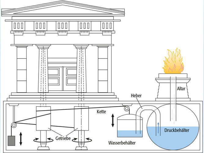 Abb. Wissenschaftsgeschichte