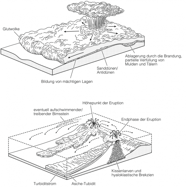 Vulkanoplastische Ablagerungen