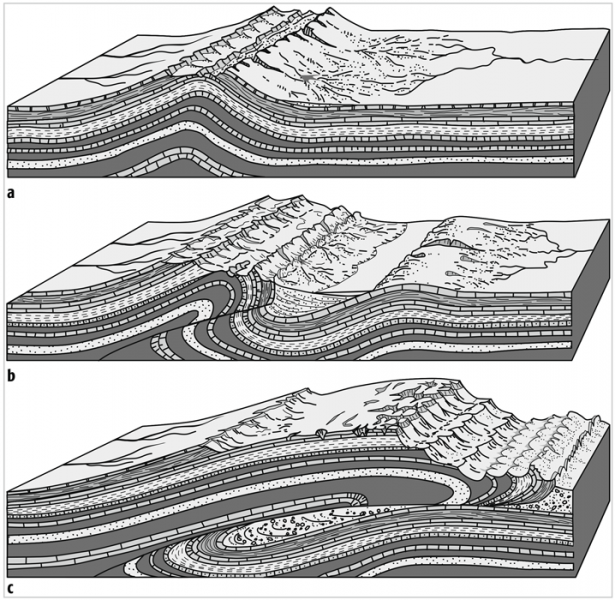 Geologische Schichten